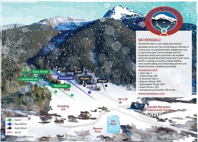 Kendall Mountain
