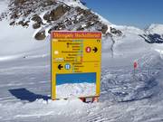 Slope signage with slope map
