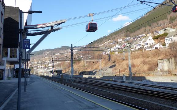 Hordaland: environmental friendliness of the ski resorts – Environmental friendliness Voss Resort