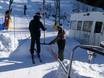 Lombardy: Ski resort friendliness – Friendliness Cima Piazzi/San Colombano – Isolaccia/Oga