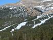 Slope offering Front Range – Slope offering Loveland