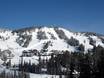 Canada: size of the ski resorts – Size SilverStar