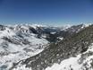 Rätikon: Test reports from ski resorts – Test report Malbun