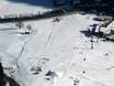 Ski resorts for beginners in the Glockner Group – Beginners Rauriser Hochalmbahnen – Rauris