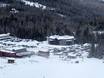 Pacific Coast Ranges: access to ski resorts and parking at ski resorts – Access, Parking Red Mountain Resort – Rossland