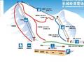 Trail map Changchengling