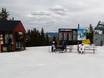 Sawatch Range: orientation within ski resorts – Orientation Aspen Mountain