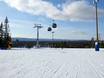 Ski resorts for beginners in Sweden (Sverige) – Beginners Idre Fjäll