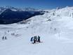 Snow parks Bernese Alps – Snow park Aletsch Arena – Riederalp/Bettmeralp/Fiesch Eggishorn