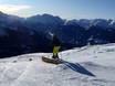 Snow parks Schwaz – Snow park Zillertal Arena – Zell am Ziller/Gerlos/Königsleiten/Hochkrimml