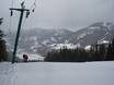 Ski lifts Gailtal Alps – Ski lifts St. Oswald (Kartitsch)