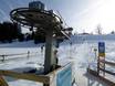 Bavarian Alpine Foreland: best ski lifts – Lifts/cable cars Argental – Weitnau
