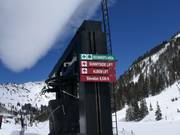 Signposting