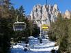 Rosengarten Group (Catinaccio): best ski lifts – Lifts/cable cars Catinaccio/Ciampedie – Vigo di Fassa/Pera di Fassa