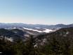 Mid-Atlantic States: Test reports from ski resorts – Test report Whiteface – Lake Placid