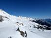 Valais (Wallis): size of the ski resorts – Size Crans-Montana