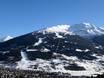 Lombardy: size of the ski resorts – Size Bormio – Cima Bianca