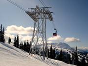 Peak 2 Peak gondola 