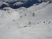 Variants on the glacier