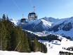 North Eastern Alps: Test reports from ski resorts – Test report Berwang/Bichlbach/Rinnen