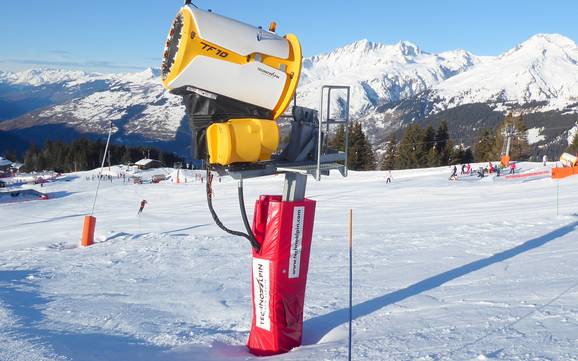 Snow reliability Mont Blanc (Monte Bianco) – Snow reliability Espace San Bernardo – La Rosière/La Thuile