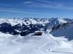 Kleinwalsertal: size of the ski resorts – Size Ifen