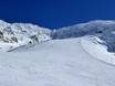 Slope offering Saas-Fee/Saastal – Slope offering Hohsaas – Saas-Grund