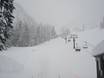 Slope offering Washington State – Slope offering The Summit at Snoqualmie