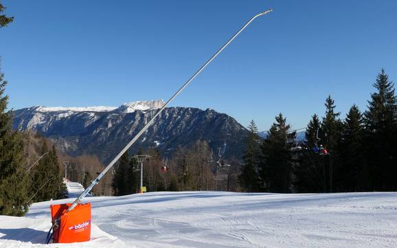 Snow reliability Berchtesgadener Land – Snow reliability Götschen – Bischofswiesen