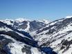 Epic Pass: size of the ski resorts – Size Saalbach Hinterglemm Leogang Fieberbrunn (Skicircus)