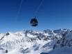 5 Tyrolean Glaciers: Test reports from ski resorts – Test report Kaunertal Glacier (Kaunertaler Gletscher)