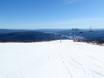 Norway: Test reports from ski resorts – Test report Norefjell