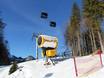 Snow reliability Schneebären Card – Snow reliability Loser – Altaussee