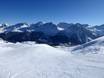 Slope offering Central Europe – Slope offering Arosa Lenzerheide