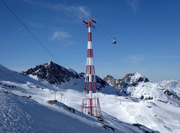 Gipfelbahn