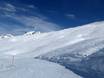 Ski resorts for advanced skiers and freeriding Central Switzerland – Advanced skiers, freeriders Hoch-Ybrig – Unteriberg/Oberiberg