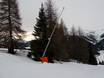 Snow reliability Davos Klosters – Snow reliability Rinerhorn (Davos Klosters)