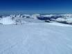 Slope offering Isère – Slope offering Les 2 Alpes