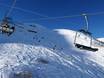 Ski resorts for advanced skiers and freeriding Vorarlberg – Advanced skiers, freeriders Fellhorn/Kanzelwand – Oberstdorf/Riezlern