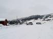 Oppland: access to ski resorts and parking at ski resorts – Access, Parking Beitostølen