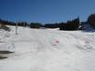 Slope offering California – Slope offering June Mountain