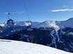 Ski amadé: size of the ski resorts – Size Bad Gastein/Bad Hofgastein – Schlossalm/Angertal/Stubnerkogel