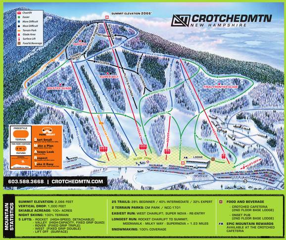 Crotched Mountain