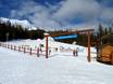 Ski resorts for beginners in the East Kootenay Regional District – Beginners Fernie
