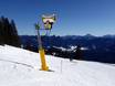 Snow reliability Bavarian Oberland (Bayerisches Oberland) – Snow reliability Brauneck – Lenggries/Wegscheid