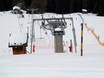 Ski resorts for beginners in Davos Klosters – Beginners Rinerhorn (Davos Klosters)