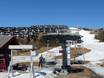 Norway: Ski resort friendliness – Friendliness Norefjell