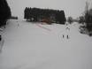 Western Germany: Test reports from ski resorts – Test report Kirburg