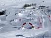 Snow parks Silvretta Alps – Snow park Galtür – Silvapark