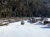 Zillertal Alps: access to ski resorts and parking at ski resorts – Access, Parking Speikboden – Skiworld Ahrntal